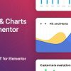 Graphist (v1.2.7) Graphs & Charts for Elementor